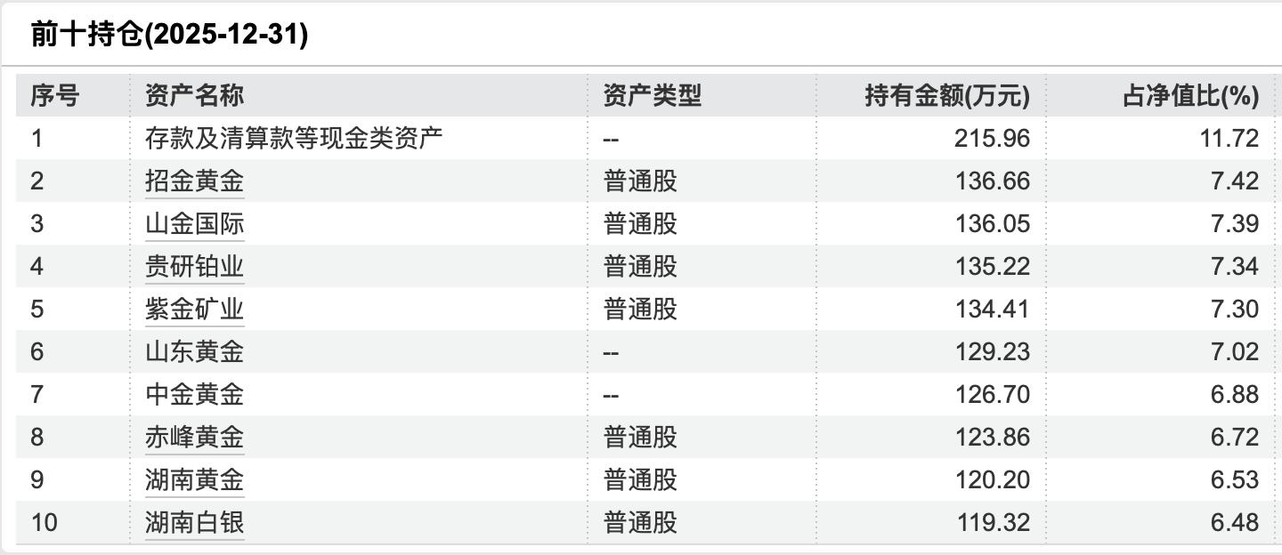银行理财子公司收益率排名_混合类产品收益分析_想投资理财收益率