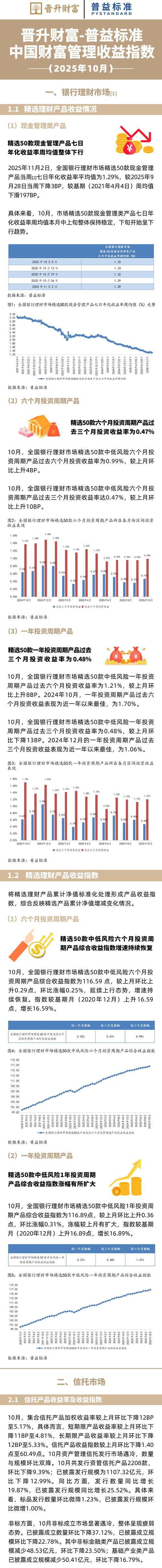 想投资理财收益率_混合类产品收益分析_银行理财子公司收益率排名