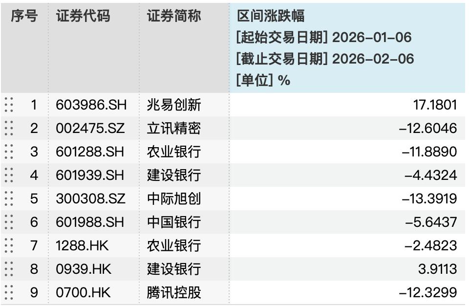 想投资理财收益率_银行理财子公司收益率排名_混合类产品收益分析