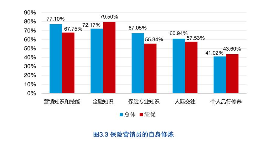 修正业务员能赚到钱吗_保险营销员收入增长_绩优营销员能力提升