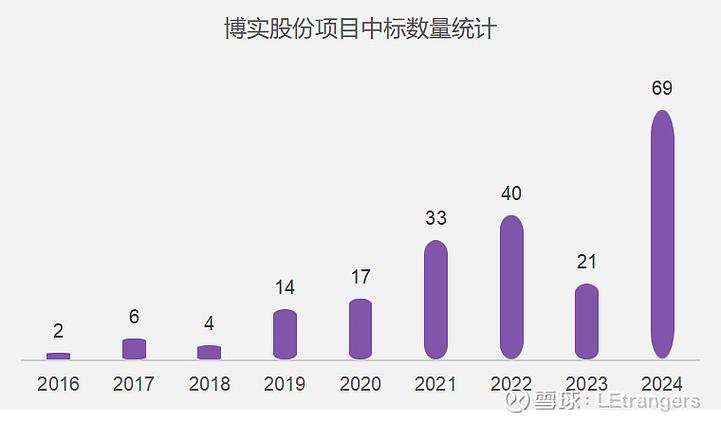 博实股份回应投资者:人形机器人项目进展及经费情况公布