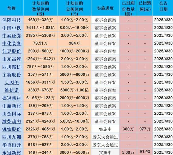 中石化回购股份注销是利好还是利空？一文讲透