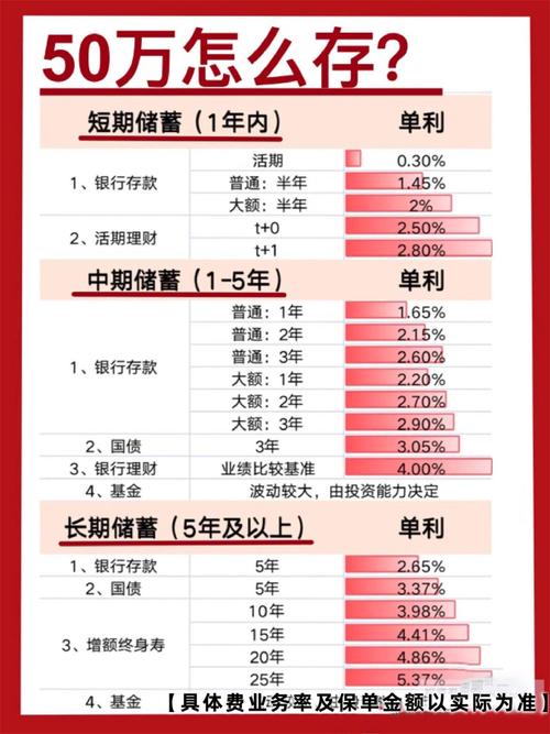 想投资理财收益率_40+人群稳健理财策略_40岁50万存款理财