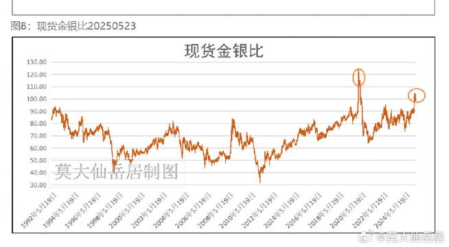 影响现货白银价格的主要因素_白银期货影响因素_白银期货价格确定机制