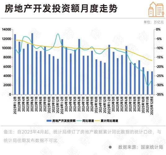 中国楼市回暖趋势_抓住市场回暖有利时机_房地产销售数据增长