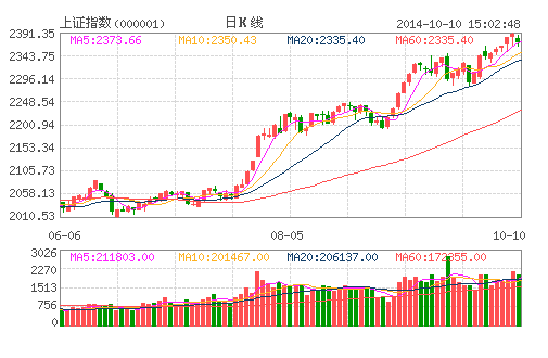 中国股市几次暴跌及原因：2007年6124点后市值蒸发23万亿