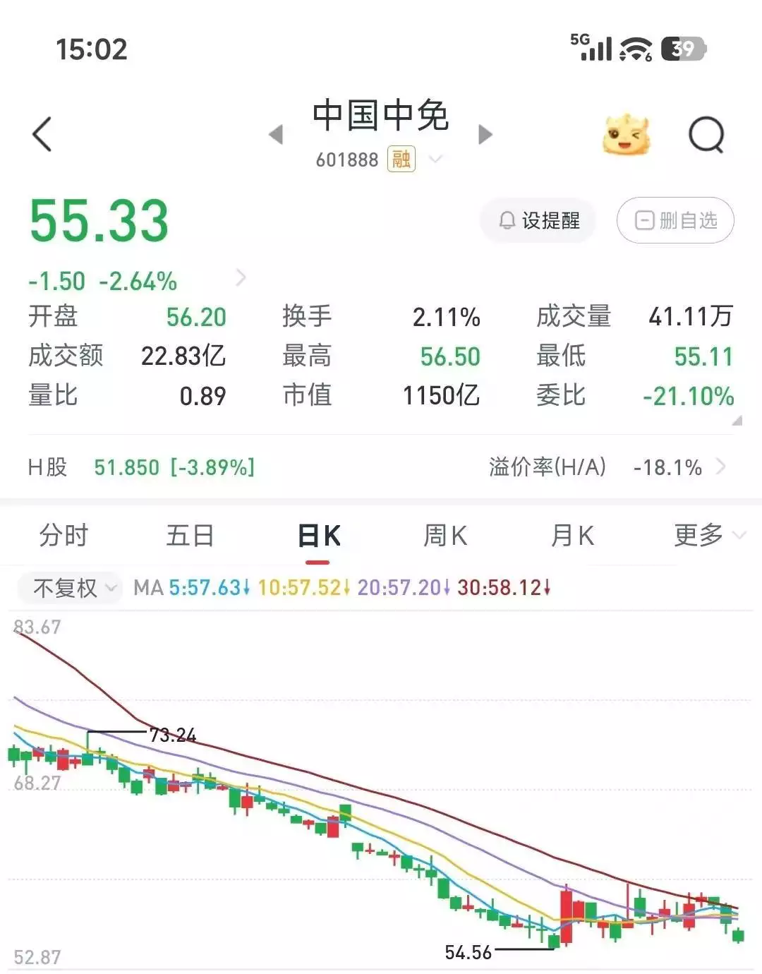 中国中免股价下跌原因_中国中免市值蒸发分析_为什么要做市值管理