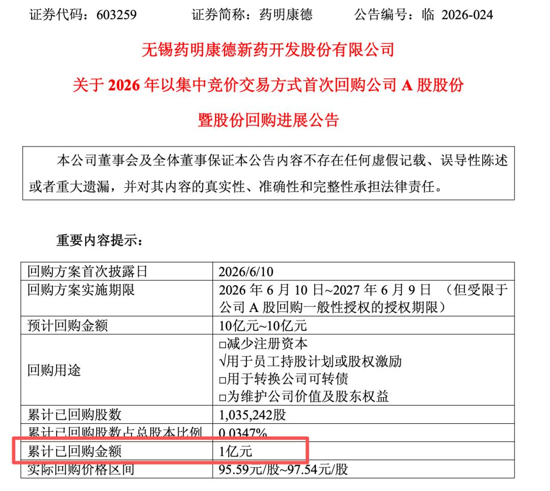 补偿股份回购注销是好是坏_终止项目已投金额占净利润比例大于10%_回购占市值比例大于0.5%