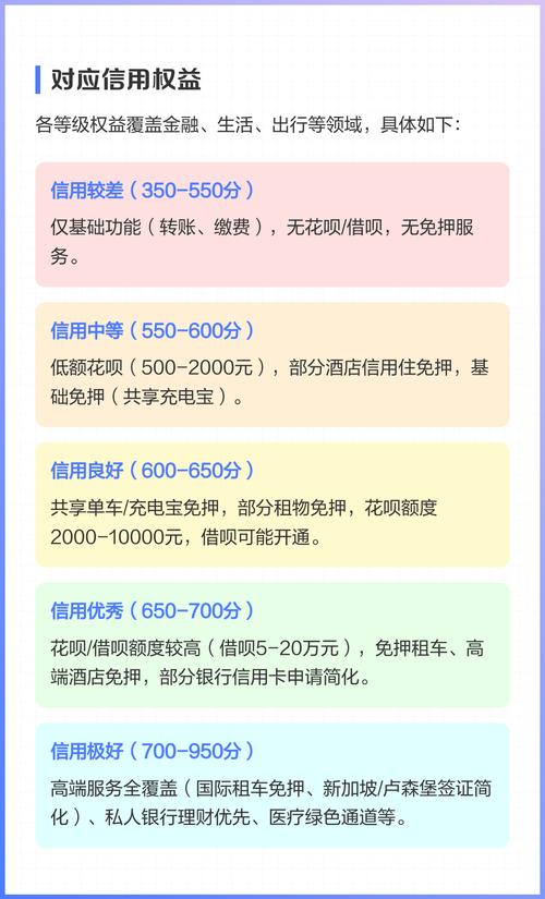 支付宝信用住是什么意思_支付宝芝麻信用分档位划分标准_支付宝信用分权益详解