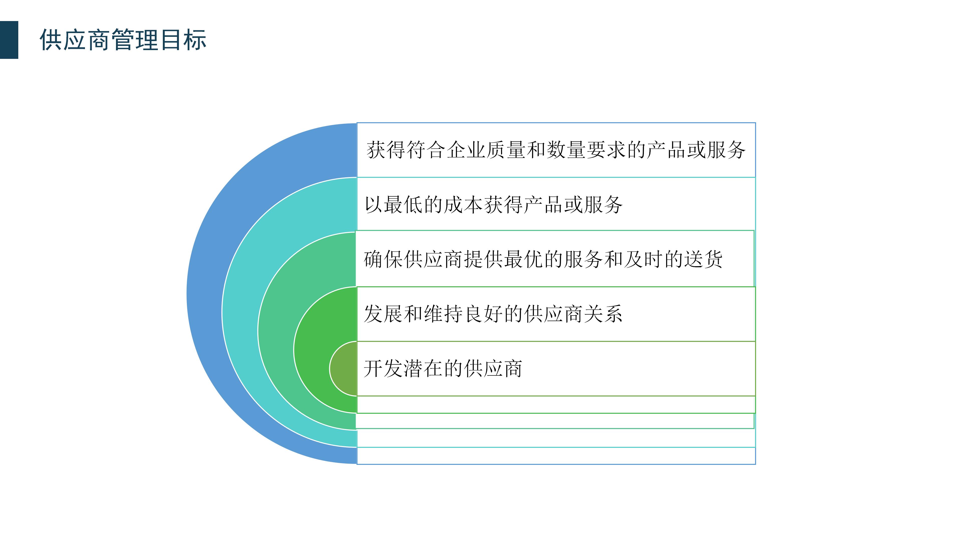 降低总成本获取资源_如何做好客户管理_供应商管理核心目标