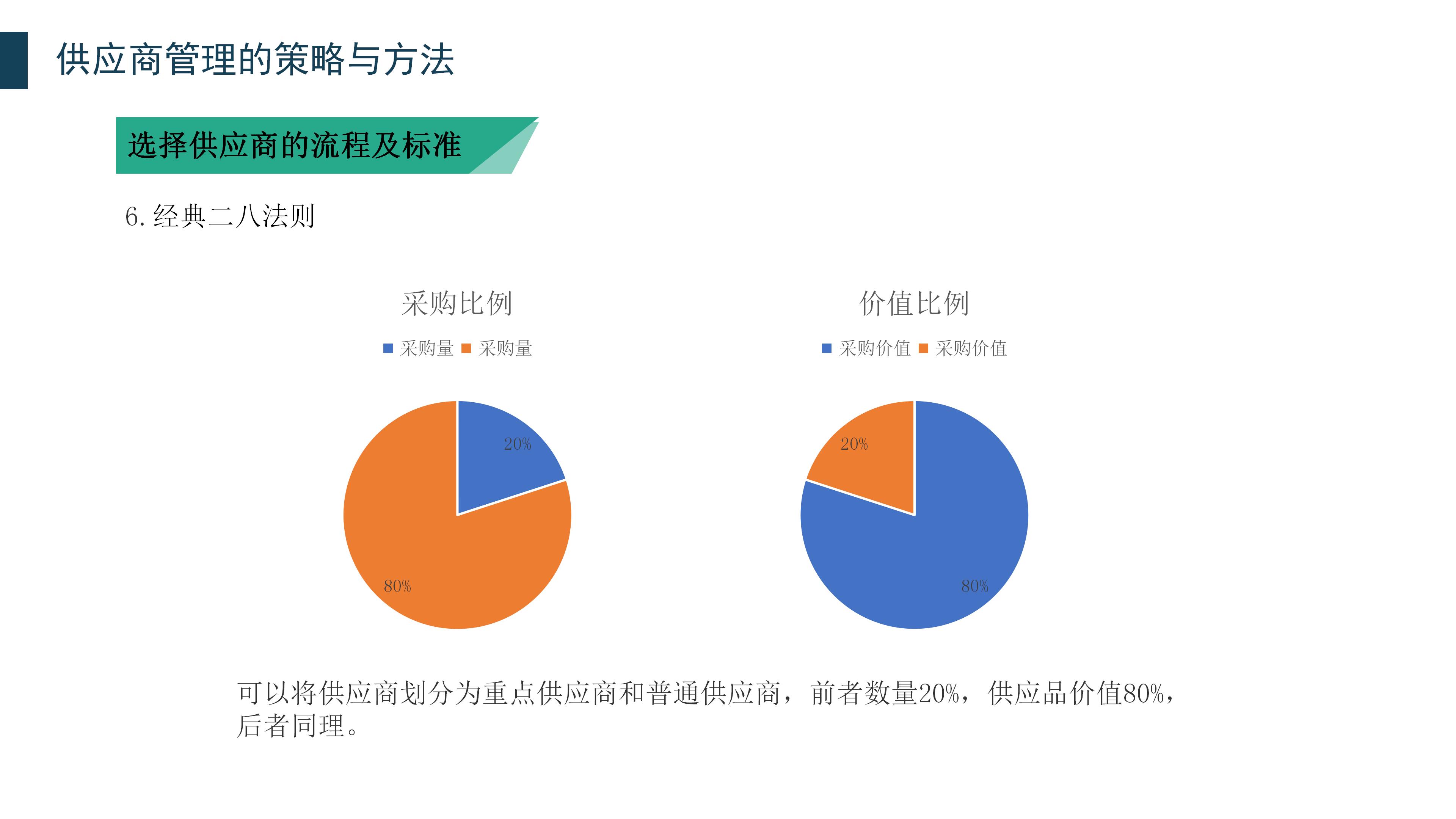 供应商管理核心目标_降低总成本获取资源_如何做好客户管理