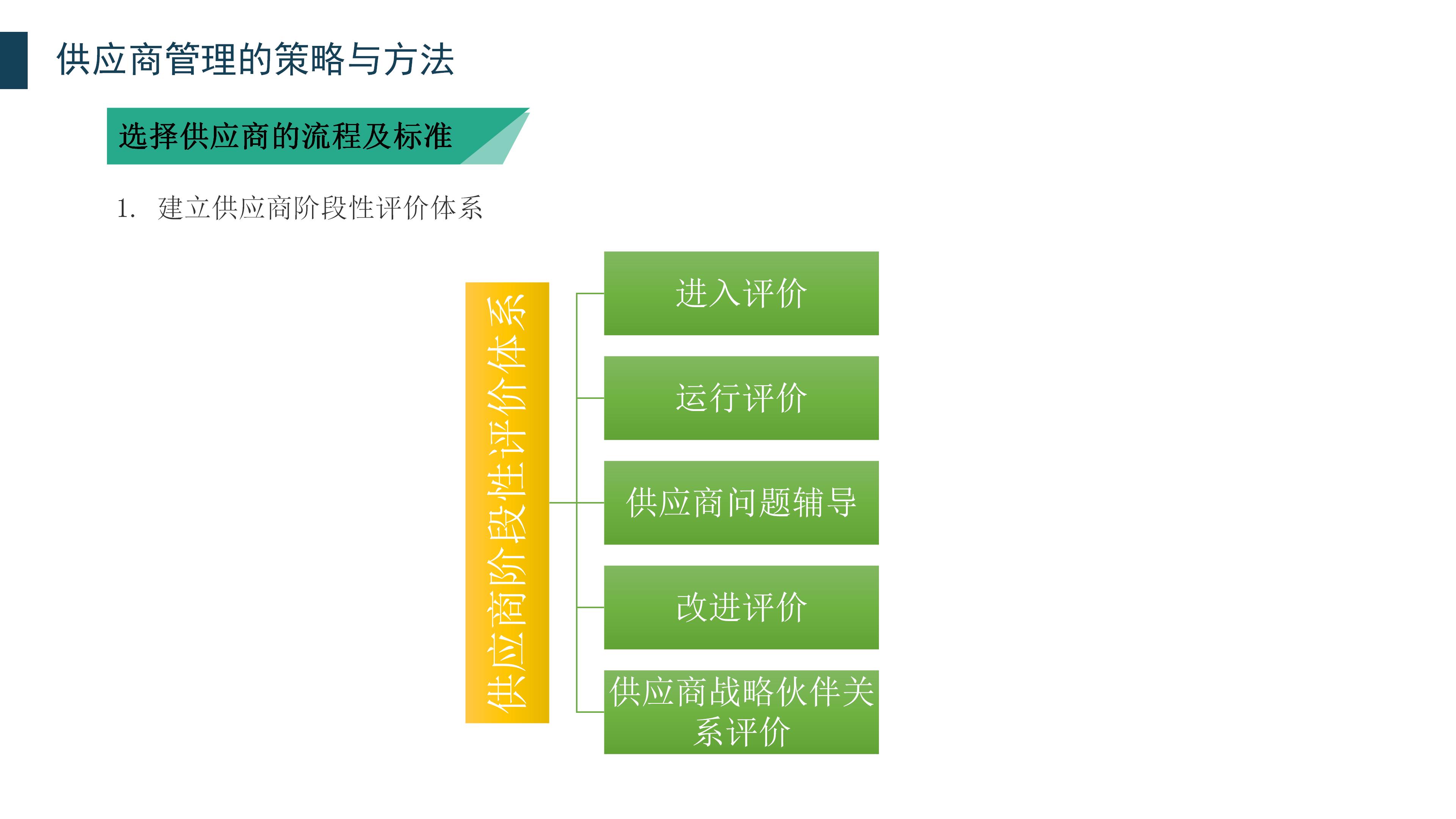 降低总成本获取资源_如何做好客户管理_供应商管理核心目标