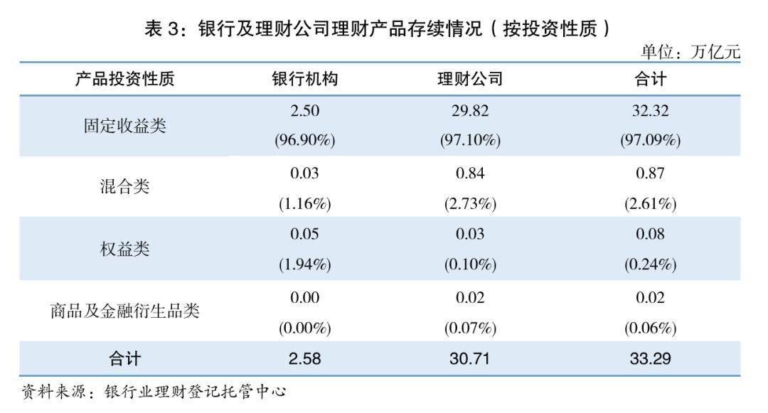 中国银行业理财市场年度报告2025年分析_想投资理财收益率_银行理财产品市场规模增长趋势