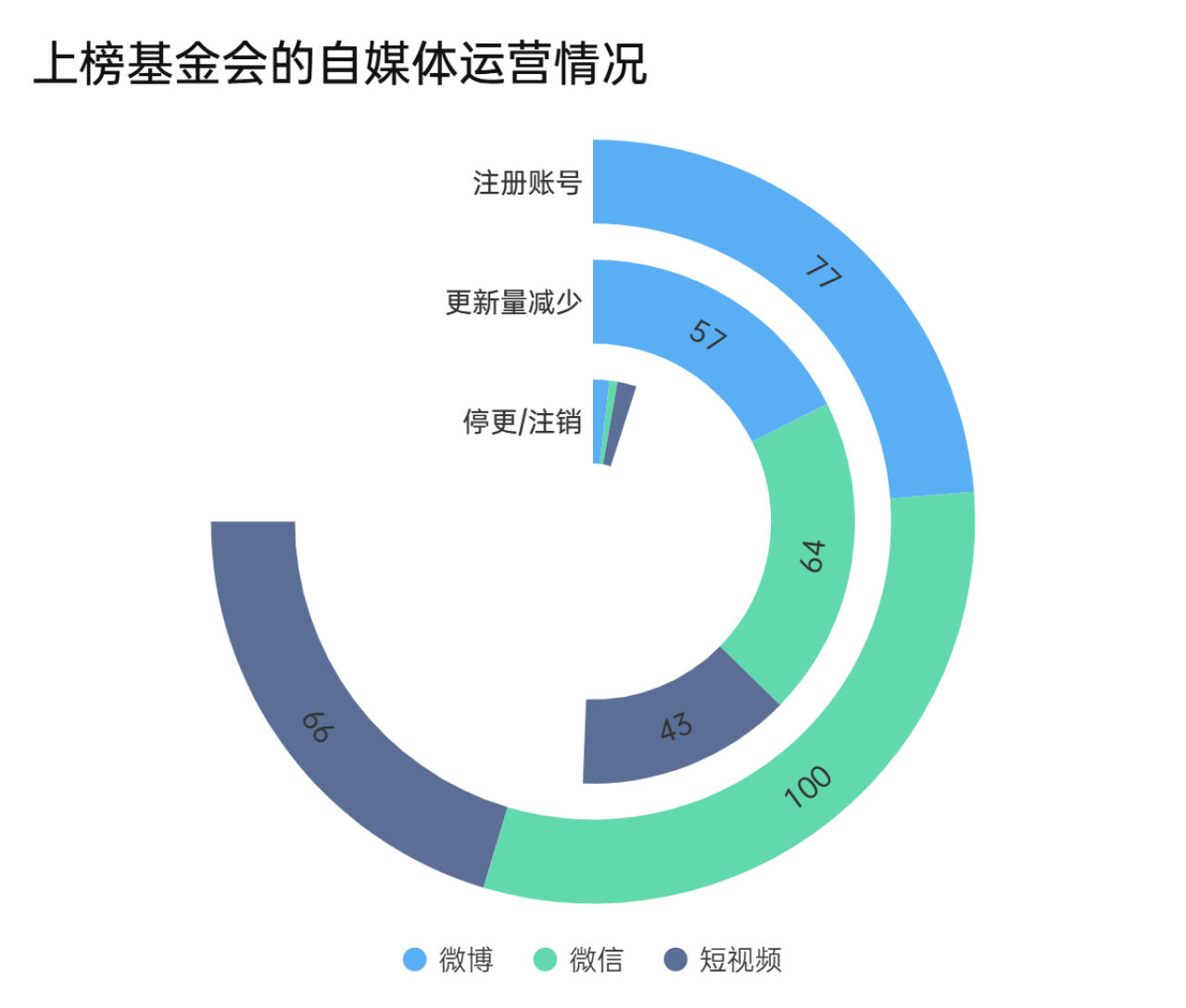 基金会中国都有哪些_创作者引领公益内容兴起_公益机构传播策略转型