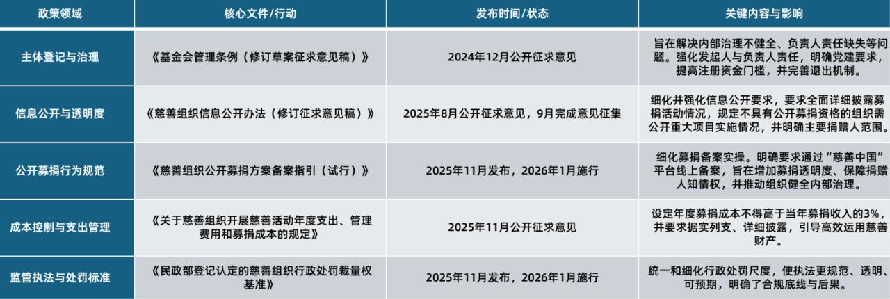 公益机构传播策略转型_基金会中国都有哪些_创作者引领公益内容兴起