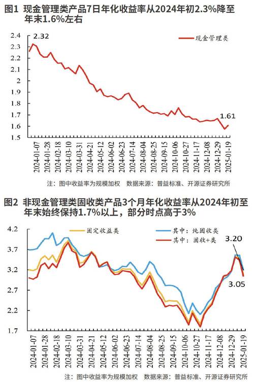 2026年银行理财收益率走势分析，能否企稳回升？
