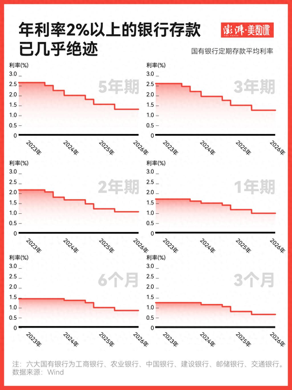 年终奖理财新选择，定存利率降，高收益理财产品受青睐