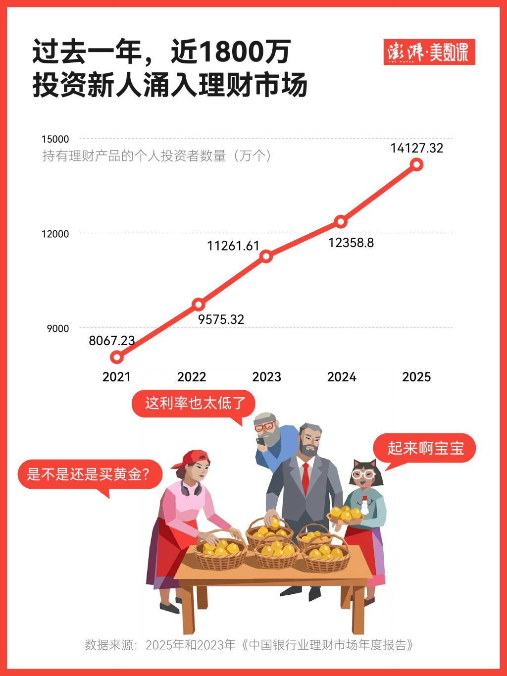 想投资理财收益率_理财产品选择趋势_银行存款利率下行