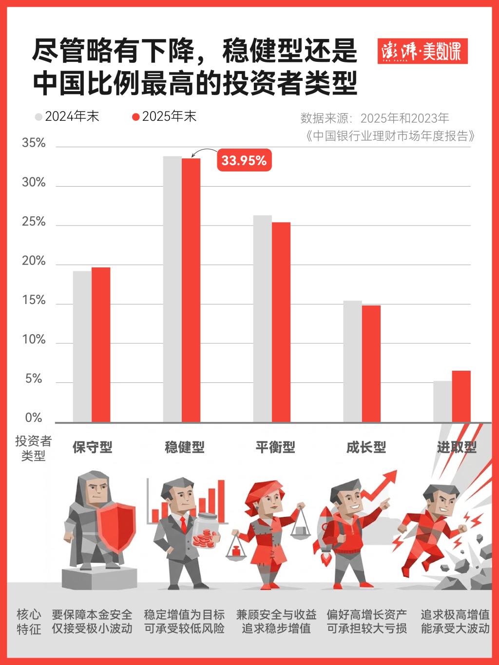 想投资理财收益率_理财产品选择趋势_银行存款利率下行