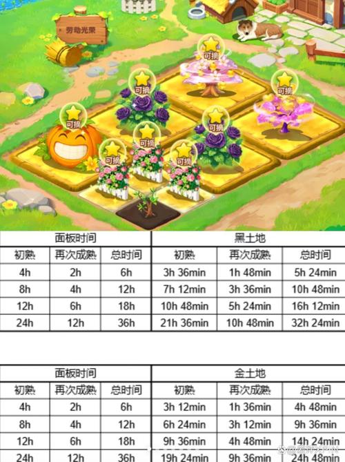 QQ经典农场 小游戏社交 重新回归_qq农场能赚人民币吗