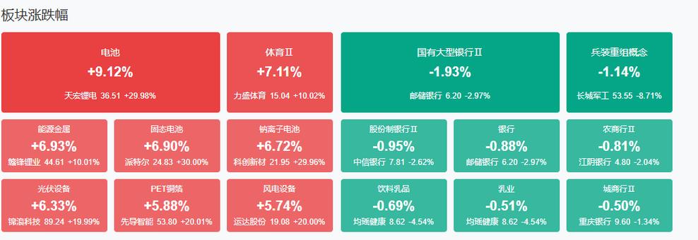 固态电池概念股反包分析_A股创业板大涨原因_股市尾盘最后一分钟突然下跌