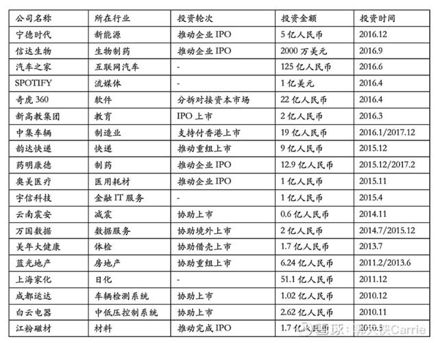 平安获批设私募基金管理公司，注册资本3亿首期规模300亿