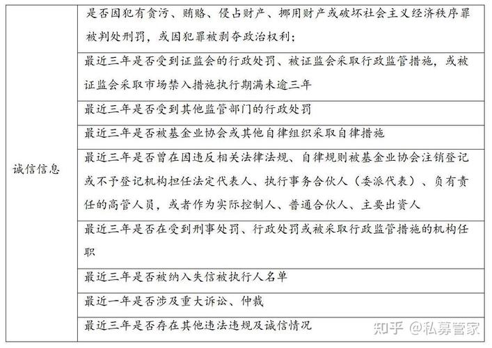 上海私募基金管理公司设立要求，核心条件一文看懂