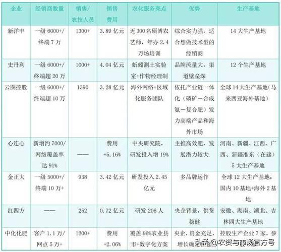 最关心企业盈利情况_企业盈利能力指标_营业利润率与净利率分析