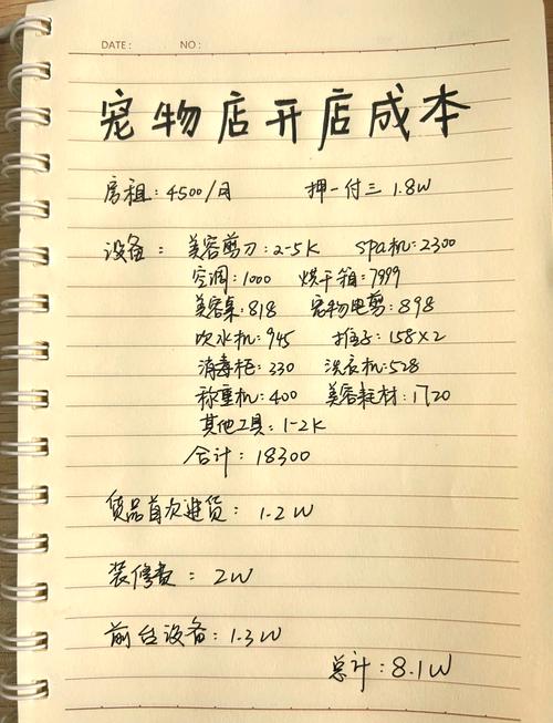 重庆开宠物店真能赚？成本收益大起底