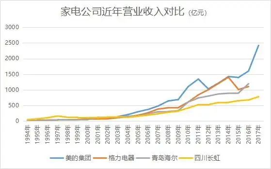 四川长虹上市公司财务报表综合案例分析_长虹多元化战略困境_四川长虹彩电衰落