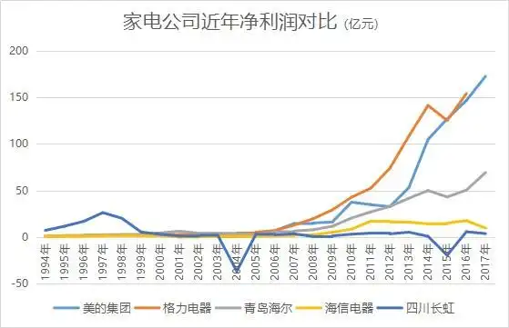 四川长虹上市公司财务报表综合案例分析_长虹多元化战略困境_四川长虹彩电衰落