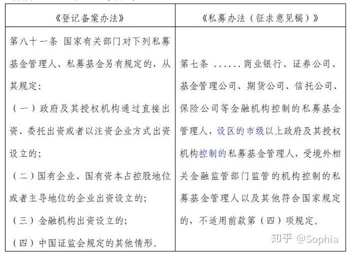私募基金管理人公司设立要求_基金纠纷律师_陈杰律师