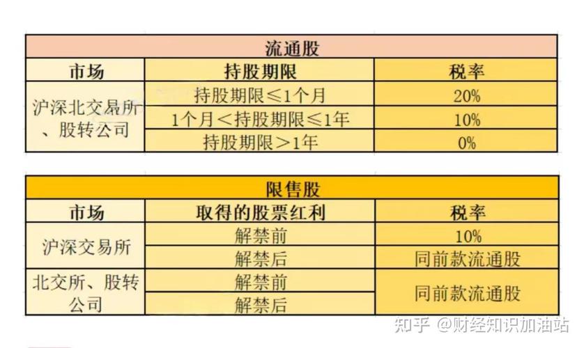 股红利税是收分红税_上市公司分红方案_股息红利税政策