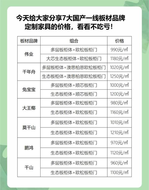 装饰板材到年底了是涨价还是跌价_家居建材涨价潮_原材料价格上涨对家居行业影响