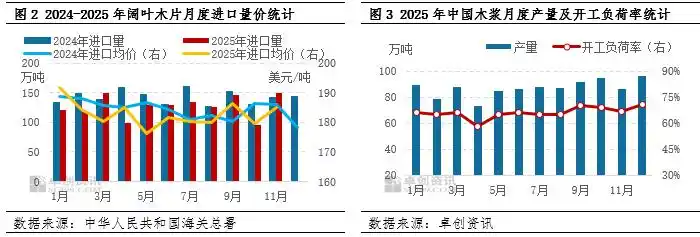 装饰板材到年底了是涨价还是跌价_2026年国产木片市场供需预测_2025年国产木片市场价格趋势