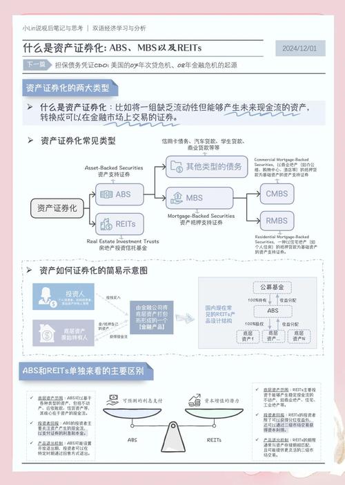 套期保值属于风险融资手段吗_完善衍生品市场监管能力建设_稳步发展期货衍生品资产证券化