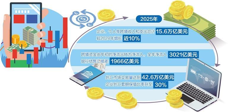 跨境投融资便利化政策完善，推动企业出海与高质量发展