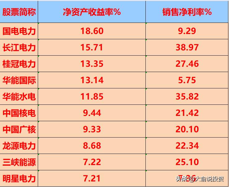 电力板块龙头股_中国水电站发电量排名股票_水电核电龙头企业分析