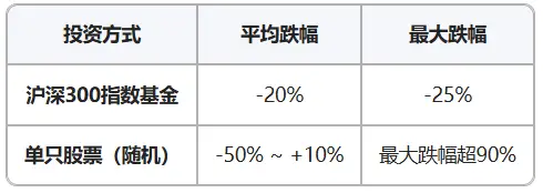 基金是什么概念_基金入门教程_基金适合哪些人
