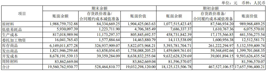 四川长虹上市公司财务报表综合案例分析_四川长虹2021年半年报_归母净利润扭亏为盈