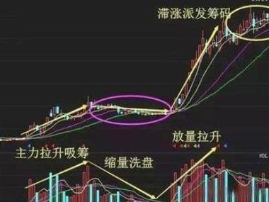 股票有大买盘是好是坏？关键看位置和性质