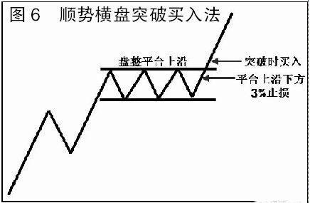 期货趋势交易咋做好？掌握技巧，三类趋势操作有别