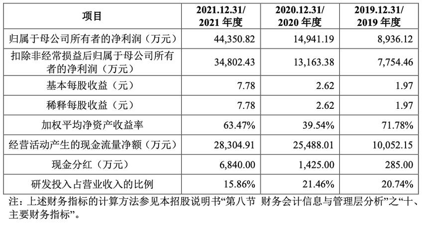 武汉达梦数据科创板上市，股票最新价及涨幅情况介绍