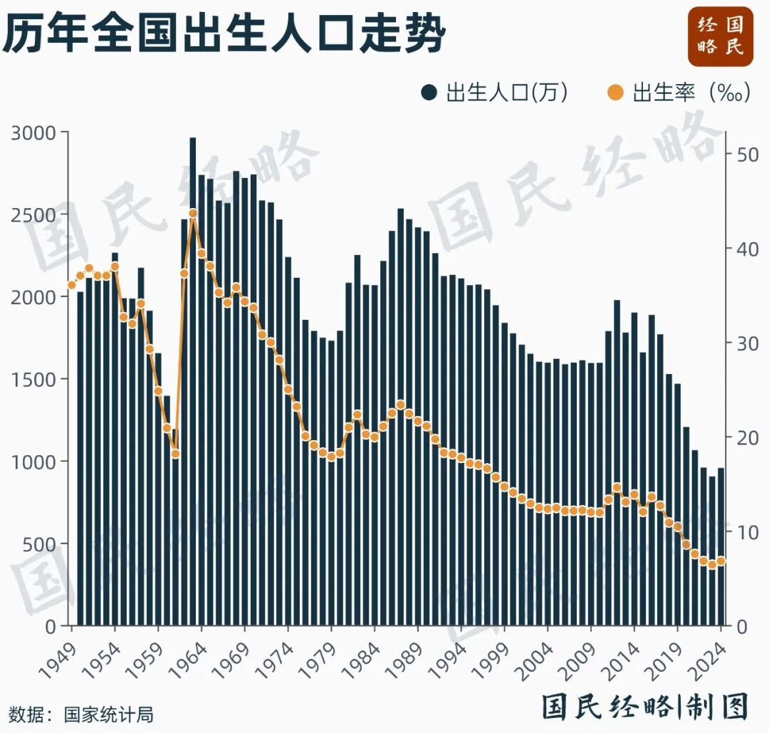 2026企业退休养老金调整最新消息_统筹国内经济工作和国际经贸斗争_2026年经济工作会议