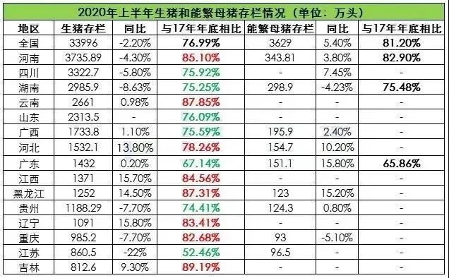 未来猪价走势专家预测_国内生猪价格W型走势分析_2020年国内生猪价格走势图