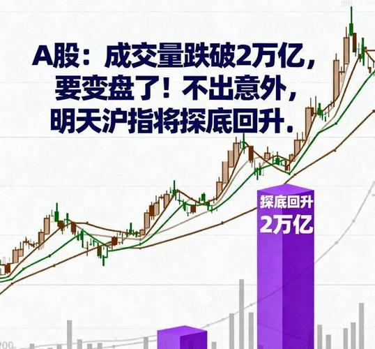 A股现地量成交个股，下半年数量增，后续走势引关注