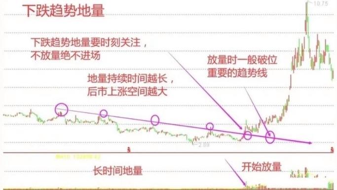 地量之后为啥还有地价？市场见底信号解读