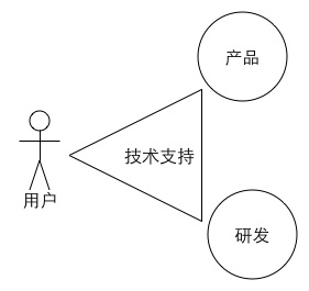 SaaS解决方案技术支持_是做售前好还是做技术好_技术支持工作内容