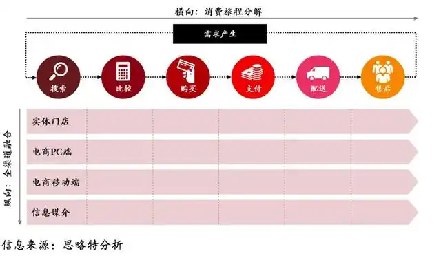 新零售 人货场关系重构 消费者需求驱动零售变革_普通人怎样做好新零售