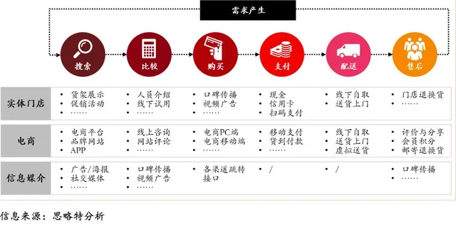 新零售 人货场关系重构 消费者需求驱动零售变革_普通人怎样做好新零售